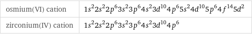 osmium(VI) cation | 1s^22s^22p^63s^23p^64s^23d^104p^65s^24d^105p^64f^145d^2 zirconium(IV) cation | 1s^22s^22p^63s^23p^64s^23d^104p^6