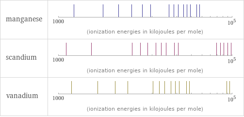 Reactivity