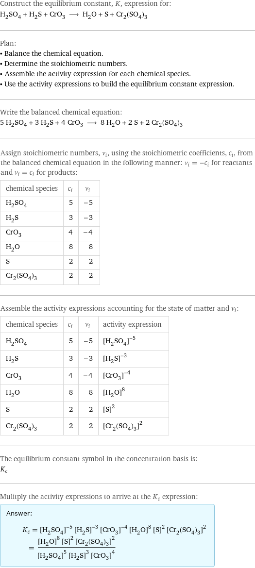 Construct the equilibrium constant, K, expression for: H_2SO_4 + H_2S + CrO_3 ⟶ H_2O + S + Cr_2(SO_4)_3 Plan: • Balance the chemical equation. • Determine the stoichiometric numbers. • Assemble the activity expression for each chemical species. • Use the activity expressions to build the equilibrium constant expression. Write the balanced chemical equation: 5 H_2SO_4 + 3 H_2S + 4 CrO_3 ⟶ 8 H_2O + 2 S + 2 Cr_2(SO_4)_3 Assign stoichiometric numbers, ν_i, using the stoichiometric coefficients, c_i, from the balanced chemical equation in the following manner: ν_i = -c_i for reactants and ν_i = c_i for products: chemical species | c_i | ν_i H_2SO_4 | 5 | -5 H_2S | 3 | -3 CrO_3 | 4 | -4 H_2O | 8 | 8 S | 2 | 2 Cr_2(SO_4)_3 | 2 | 2 Assemble the activity expressions accounting for the state of matter and ν_i: chemical species | c_i | ν_i | activity expression H_2SO_4 | 5 | -5 | ([H2SO4])^(-5) H_2S | 3 | -3 | ([H2S])^(-3) CrO_3 | 4 | -4 | ([CrO3])^(-4) H_2O | 8 | 8 | ([H2O])^8 S | 2 | 2 | ([S])^2 Cr_2(SO_4)_3 | 2 | 2 | ([Cr2(SO4)3])^2 The equilibrium constant symbol in the concentration basis is: K_c Mulitply the activity expressions to arrive at the K_c expression: Answer: |   | K_c = ([H2SO4])^(-5) ([H2S])^(-3) ([CrO3])^(-4) ([H2O])^8 ([S])^2 ([Cr2(SO4)3])^2 = (([H2O])^8 ([S])^2 ([Cr2(SO4)3])^2)/(([H2SO4])^5 ([H2S])^3 ([CrO3])^4)