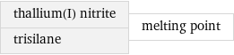 thallium(I) nitrite trisilane | melting point