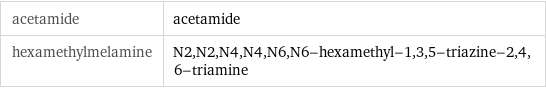 acetamide | acetamide hexamethylmelamine | N2, N2, N4, N4, N6, N6-hexamethyl-1, 3, 5-triazine-2, 4, 6-triamine