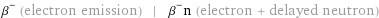 β^- (electron emission) | β^-n (electron + delayed neutron)