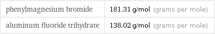 phenylmagnesium bromide | 181.31 g/mol (grams per mole) aluminum fluoride trihydrate | 138.02 g/mol (grams per mole)