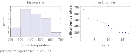   (critical temperature in kelvins)