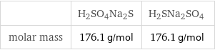  | H2SO4Na2S | H2SNa2SO4 molar mass | 176.1 g/mol | 176.1 g/mol