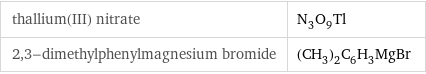 thallium(III) nitrate | N_3O_9Tl 2, 3-dimethylphenylmagnesium bromide | (CH_3)_2C_6H_3MgBr