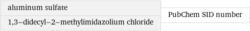 aluminum sulfate 1, 3-didecyl-2-methylimidazolium chloride | PubChem SID number