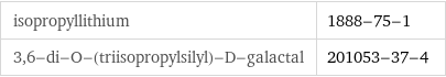 isopropyllithium | 1888-75-1 3, 6-di-O-(triisopropylsilyl)-D-galactal | 201053-37-4