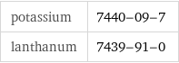potassium | 7440-09-7 lanthanum | 7439-91-0