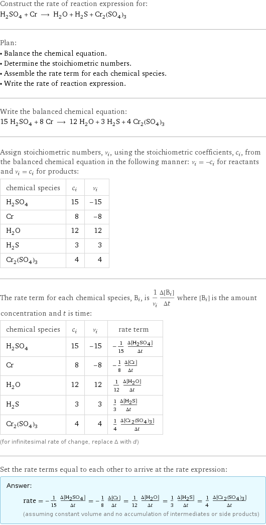 Construct the rate of reaction expression for: H_2SO_4 + Cr ⟶ H_2O + H_2S + Cr_2(SO_4)_3 Plan: • Balance the chemical equation. • Determine the stoichiometric numbers. • Assemble the rate term for each chemical species. • Write the rate of reaction expression. Write the balanced chemical equation: 15 H_2SO_4 + 8 Cr ⟶ 12 H_2O + 3 H_2S + 4 Cr_2(SO_4)_3 Assign stoichiometric numbers, ν_i, using the stoichiometric coefficients, c_i, from the balanced chemical equation in the following manner: ν_i = -c_i for reactants and ν_i = c_i for products: chemical species | c_i | ν_i H_2SO_4 | 15 | -15 Cr | 8 | -8 H_2O | 12 | 12 H_2S | 3 | 3 Cr_2(SO_4)_3 | 4 | 4 The rate term for each chemical species, B_i, is 1/ν_i(Δ[B_i])/(Δt) where [B_i] is the amount concentration and t is time: chemical species | c_i | ν_i | rate term H_2SO_4 | 15 | -15 | -1/15 (Δ[H2SO4])/(Δt) Cr | 8 | -8 | -1/8 (Δ[Cr])/(Δt) H_2O | 12 | 12 | 1/12 (Δ[H2O])/(Δt) H_2S | 3 | 3 | 1/3 (Δ[H2S])/(Δt) Cr_2(SO_4)_3 | 4 | 4 | 1/4 (Δ[Cr2(SO4)3])/(Δt) (for infinitesimal rate of change, replace Δ with d) Set the rate terms equal to each other to arrive at the rate expression: Answer: |   | rate = -1/15 (Δ[H2SO4])/(Δt) = -1/8 (Δ[Cr])/(Δt) = 1/12 (Δ[H2O])/(Δt) = 1/3 (Δ[H2S])/(Δt) = 1/4 (Δ[Cr2(SO4)3])/(Δt) (assuming constant volume and no accumulation of intermediates or side products)