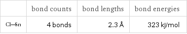  | bond counts | bond lengths | bond energies  | 4 bonds | 2.3 Å | 323 kJ/mol