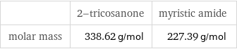  | 2-tricosanone | myristic amide molar mass | 338.62 g/mol | 227.39 g/mol