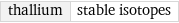 thallium | stable isotopes