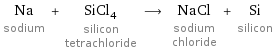 Na sodium + SiCl_4 silicon tetrachloride ⟶ NaCl sodium chloride + Si silicon