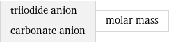 triiodide anion carbonate anion | molar mass