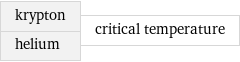 krypton helium | critical temperature