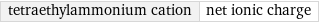 tetraethylammonium cation | net ionic charge