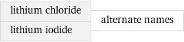 lithium chloride lithium iodide | alternate names