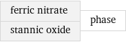 ferric nitrate stannic oxide | phase