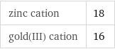 zinc cation | 18 gold(III) cation | 16