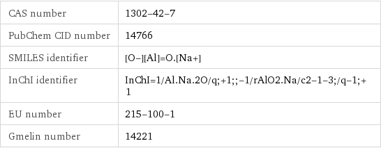 CAS number | 1302-42-7 PubChem CID number | 14766 SMILES identifier | [O-][Al]=O.[Na+] InChI identifier | InChI=1/Al.Na.2O/q;+1;;-1/rAlO2.Na/c2-1-3;/q-1;+1 EU number | 215-100-1 Gmelin number | 14221