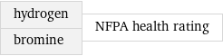hydrogen bromine | NFPA health rating