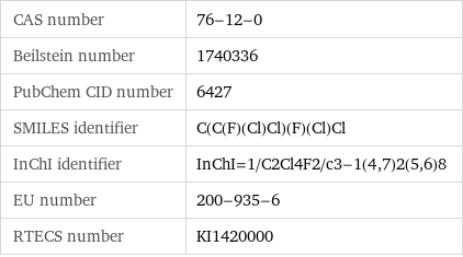 CAS number | 76-12-0 Beilstein number | 1740336 PubChem CID number | 6427 SMILES identifier | C(C(F)(Cl)Cl)(F)(Cl)Cl InChI identifier | InChI=1/C2Cl4F2/c3-1(4, 7)2(5, 6)8 EU number | 200-935-6 RTECS number | KI1420000