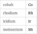 cobalt | Co rhodium | Rh iridium | Ir meitnerium | Mt