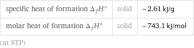 specific heat of formation Δ_fH° | solid | -2.61 kJ/g molar heat of formation Δ_fH° | solid | -743.1 kJ/mol (at STP)