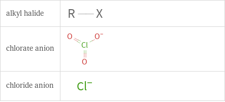 Structure diagrams