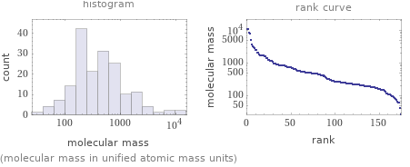   (molecular mass in unified atomic mass units)