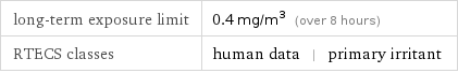 long-term exposure limit | 0.4 mg/m^3 (over 8 hours) RTECS classes | human data | primary irritant