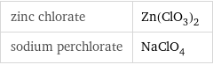 zinc chlorate | Zn(ClO_3)_2 sodium perchlorate | NaClO_4