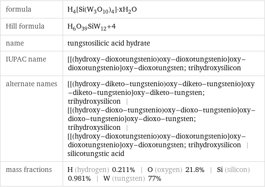 formula | H_4[Si(W_3O_10)_4]·xH_2O Hill formula | H_6O_39SiW_12+4 name | tungstosilicic acid hydrate IUPAC name | [[(hydroxy-dioxotungstenio)oxy-dioxotungstenio]oxy-dioxotungstenio]oxy-dioxotungsten; trihydroxysilicon alternate names | [[(hydroxy-diketo-tungstenio)oxy-diketo-tungstenio]oxy-diketo-tungstenio]oxy-diketo-tungsten; trihydroxysilicon | [[(hydroxy-dioxo-tungstenio)oxy-dioxo-tungstenio]oxy-dioxo-tungstenio]oxy-dioxo-tungsten; trihydroxysilicon | [[(hydroxy-dioxotungstenio)oxy-dioxotungstenio]oxy-dioxotungstenio]oxy-dioxotungsten; trihydroxysilicon | silicotungstic acid mass fractions | H (hydrogen) 0.211% | O (oxygen) 21.8% | Si (silicon) 0.981% | W (tungsten) 77%