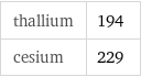 thallium | 194 cesium | 229