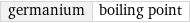 germanium | boiling point