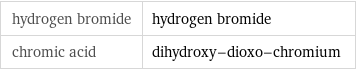 hydrogen bromide | hydrogen bromide chromic acid | dihydroxy-dioxo-chromium