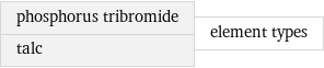 phosphorus tribromide talc | element types