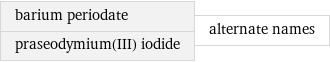 barium periodate praseodymium(III) iodide | alternate names