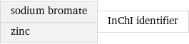 sodium bromate zinc | InChI identifier