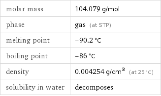 molar mass | 104.079 g/mol phase | gas (at STP) melting point | -90.2 °C boiling point | -86 °C density | 0.004254 g/cm^3 (at 25 °C) solubility in water | decomposes