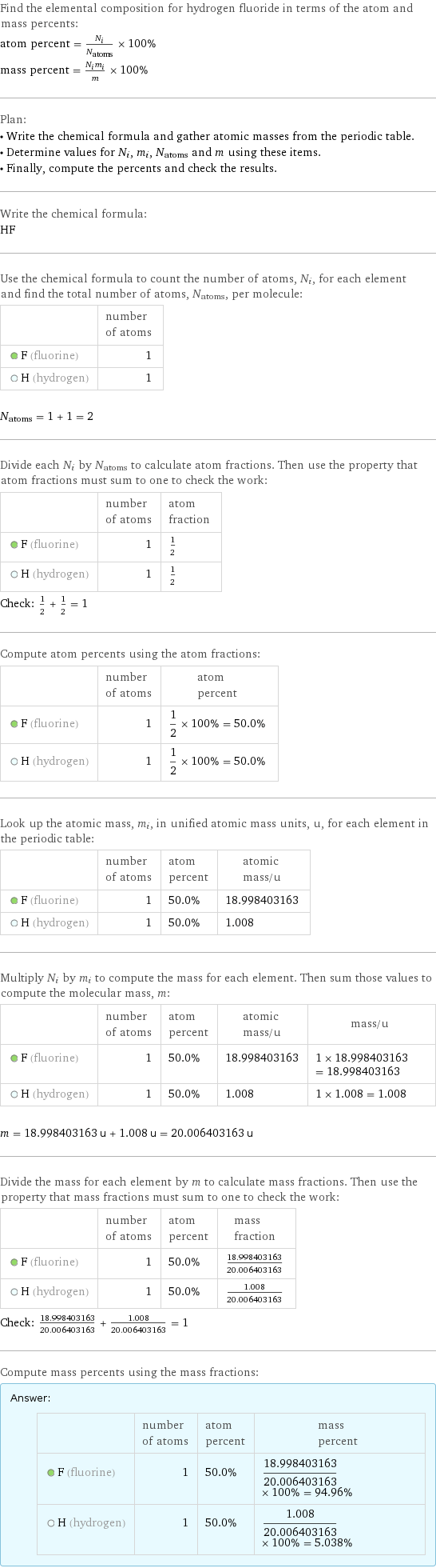 Find the elemental composition for hydrogen fluoride in terms of the atom and mass percents: atom percent = N_i/N_atoms × 100% mass percent = (N_im_i)/m × 100% Plan: • Write the chemical formula and gather atomic masses from the periodic table. • Determine values for N_i, m_i, N_atoms and m using these items. • Finally, compute the percents and check the results. Write the chemical formula: HF Use the chemical formula to count the number of atoms, N_i, for each element and find the total number of atoms, N_atoms, per molecule:  | number of atoms  F (fluorine) | 1  H (hydrogen) | 1  N_atoms = 1 + 1 = 2 Divide each N_i by N_atoms to calculate atom fractions. Then use the property that atom fractions must sum to one to check the work:  | number of atoms | atom fraction  F (fluorine) | 1 | 1/2  H (hydrogen) | 1 | 1/2 Check: 1/2 + 1/2 = 1 Compute atom percents using the atom fractions:  | number of atoms | atom percent  F (fluorine) | 1 | 1/2 × 100% = 50.0%  H (hydrogen) | 1 | 1/2 × 100% = 50.0% Look up the atomic mass, m_i, in unified atomic mass units, u, for each element in the periodic table:  | number of atoms | atom percent | atomic mass/u  F (fluorine) | 1 | 50.0% | 18.998403163  H (hydrogen) | 1 | 50.0% | 1.008 Multiply N_i by m_i to compute the mass for each element. Then sum those values to compute the molecular mass, m:  | number of atoms | atom percent | atomic mass/u | mass/u  F (fluorine) | 1 | 50.0% | 18.998403163 | 1 × 18.998403163 = 18.998403163  H (hydrogen) | 1 | 50.0% | 1.008 | 1 × 1.008 = 1.008  m = 18.998403163 u + 1.008 u = 20.006403163 u Divide the mass for each element by m to calculate mass fractions. Then use the property that mass fractions must sum to one to check the work:  | number of atoms | atom percent | mass fraction  F (fluorine) | 1 | 50.0% | 18.998403163/20.006403163  H (hydrogen) | 1 | 50.0% | 1.008/20.006403163 Check: 18.998403163/20.006403163 + 1.008/20.006403163 = 1 Compute mass percents using the mass fractions: Answer: |   | | number of atoms | atom percent | mass percent  F (fluorine) | 1 | 50.0% | 18.998403163/20.006403163 × 100% = 94.96%  H (hydrogen) | 1 | 50.0% | 1.008/20.006403163 × 100% = 5.038%