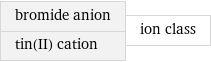 bromide anion tin(II) cation | ion class