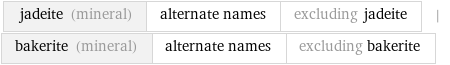 jadeite (mineral) | alternate names | excluding jadeite | bakerite (mineral) | alternate names | excluding bakerite