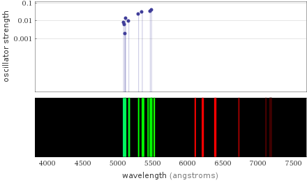 Atomic spectrum Visible region