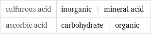 sulfurous acid | inorganic | mineral acid ascorbic acid | carbohydrate | organic