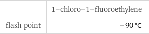  | 1-chloro-1-fluoroethylene flash point | -90 °C