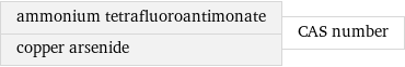 ammonium tetrafluoroantimonate copper arsenide | CAS number