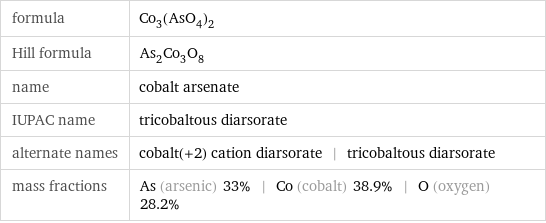 formula | Co_3(AsO_4)_2 Hill formula | As_2Co_3O_8 name | cobalt arsenate IUPAC name | tricobaltous diarsorate alternate names | cobalt(+2) cation diarsorate | tricobaltous diarsorate mass fractions | As (arsenic) 33% | Co (cobalt) 38.9% | O (oxygen) 28.2%