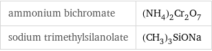 ammonium bichromate | (NH_4)_2Cr_2O_7 sodium trimethylsilanolate | (CH_3)_3SiONa